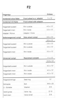 BBS Felgenbett aussen 5.0 x 13&#039;&#039;
