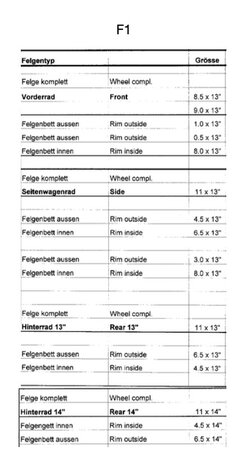 BBS Felgenbett aussen 5.0 x 13''