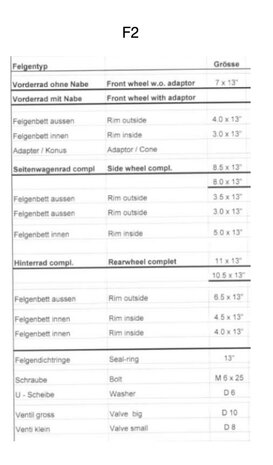BBS Felgenbett aussen 5.0 x 13''